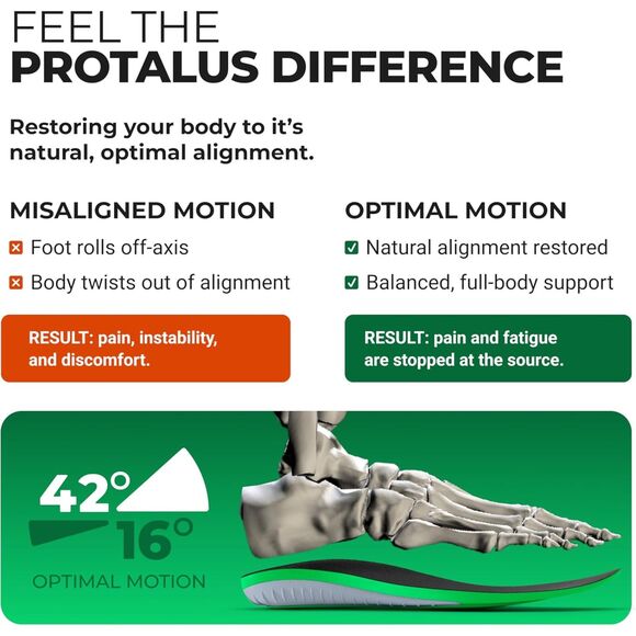 Protalus T-100 Elite Premium Insoles Men 7.5 Women 9 Arch Support Plantar Relief main image 11